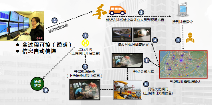 娱乐718官网