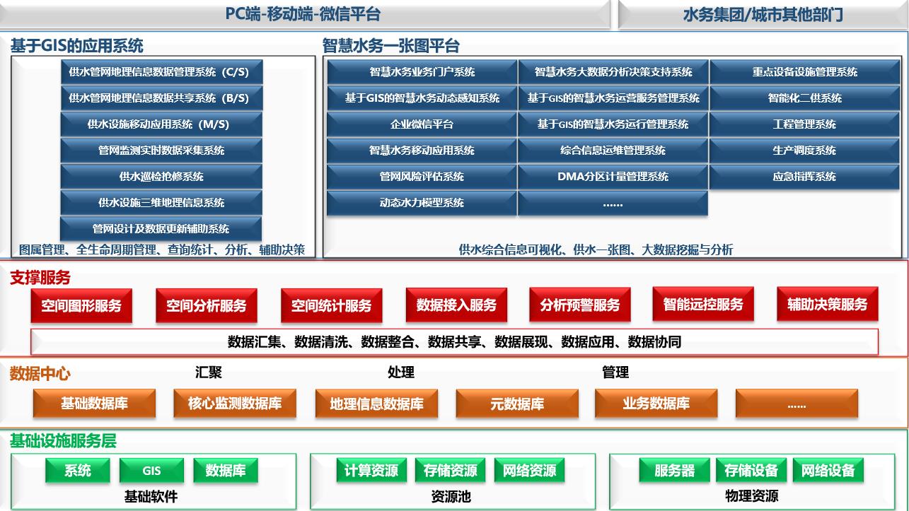 娱乐718官网