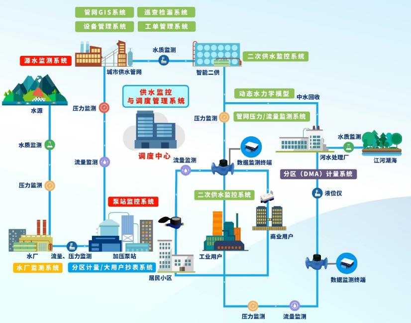 娱乐718官网
